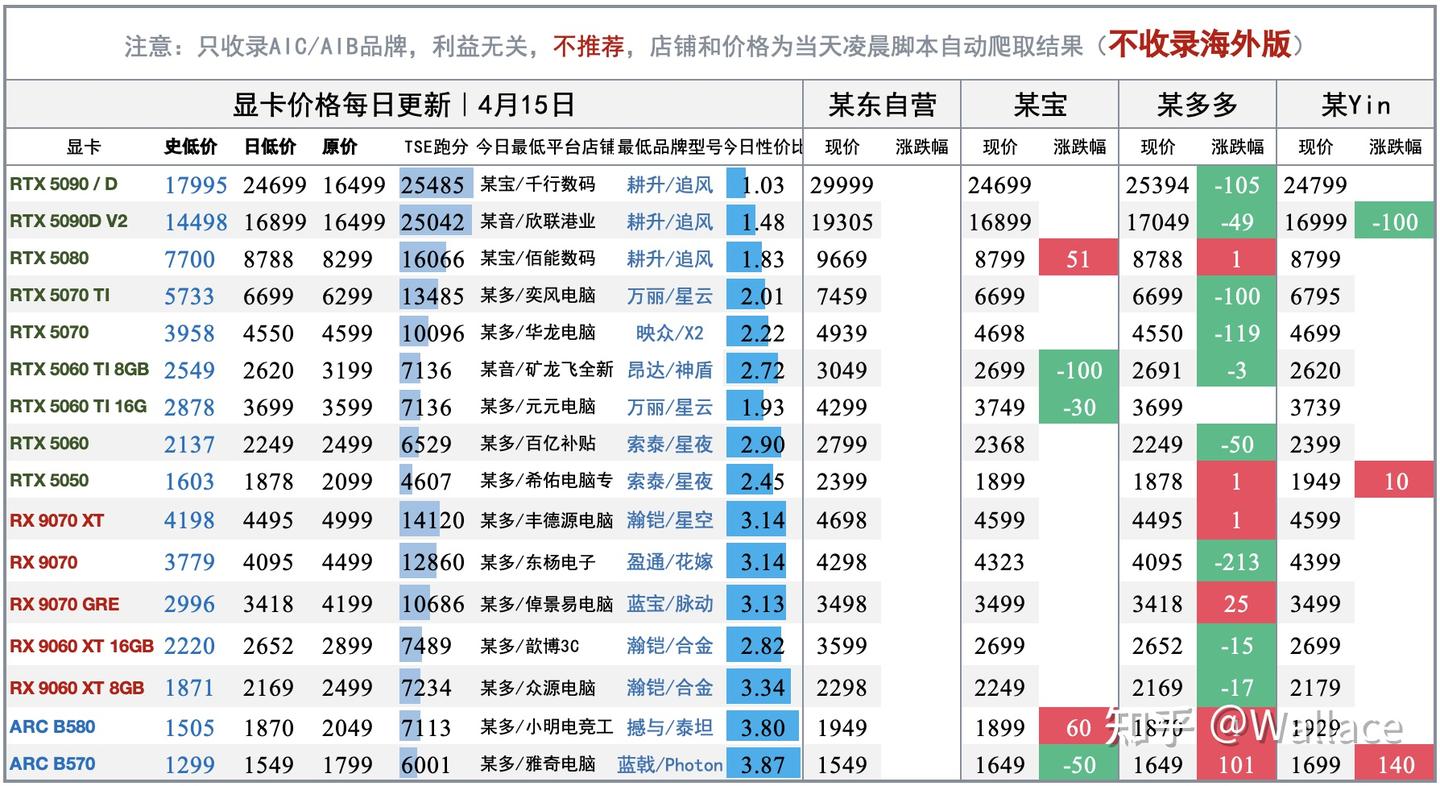 电脑硬件价格趋势分析(不定期更新)