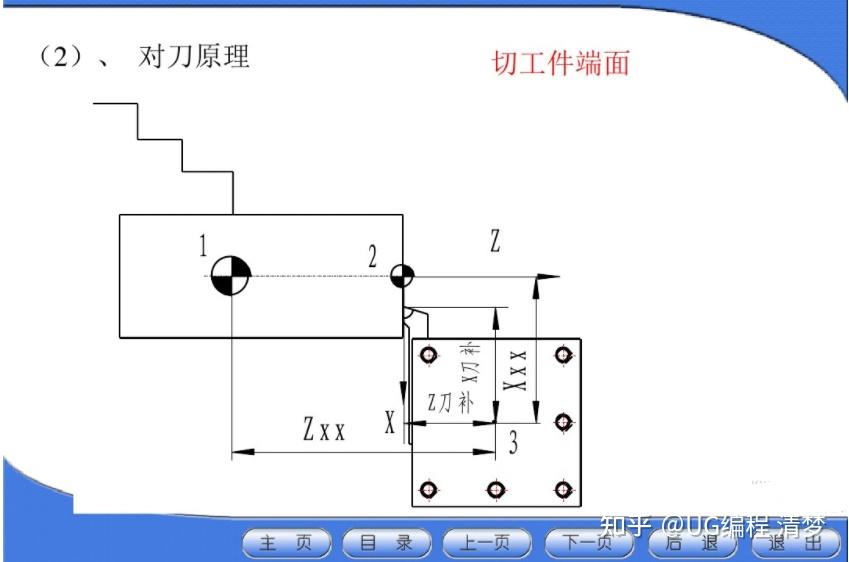 機加工數控車床對刀敬請收藏