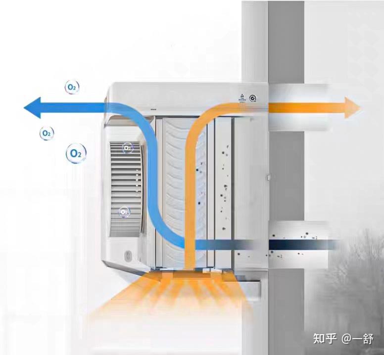 78单体新风系统