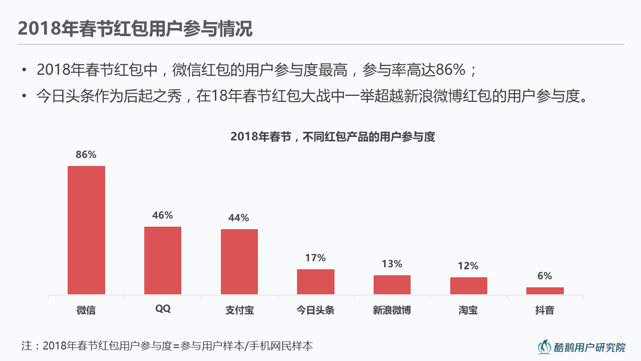 红包统计图图片