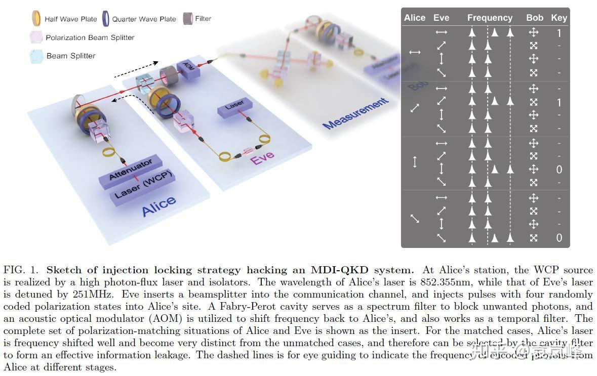 破解量子密码术？我们还是先来破解一下标题党…… | 科技袁人- 知乎