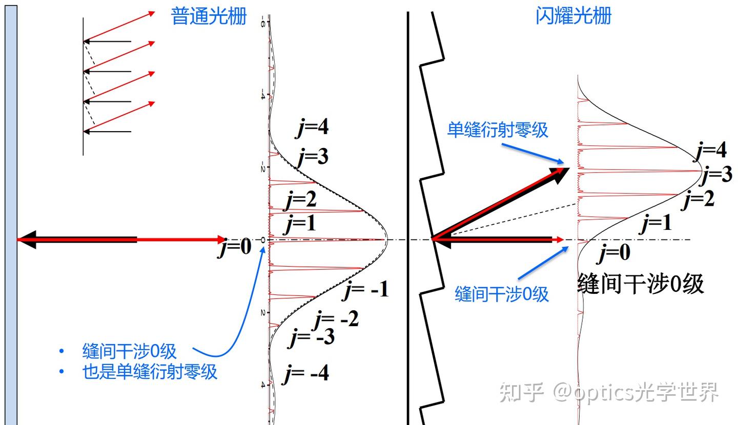 [概念分享 6] 光栅-分类 - 知乎