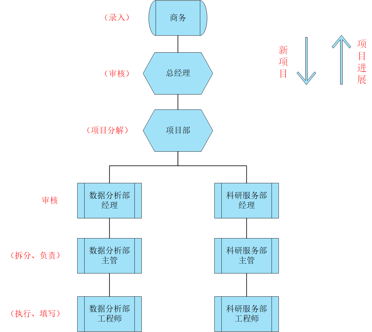 解决方案