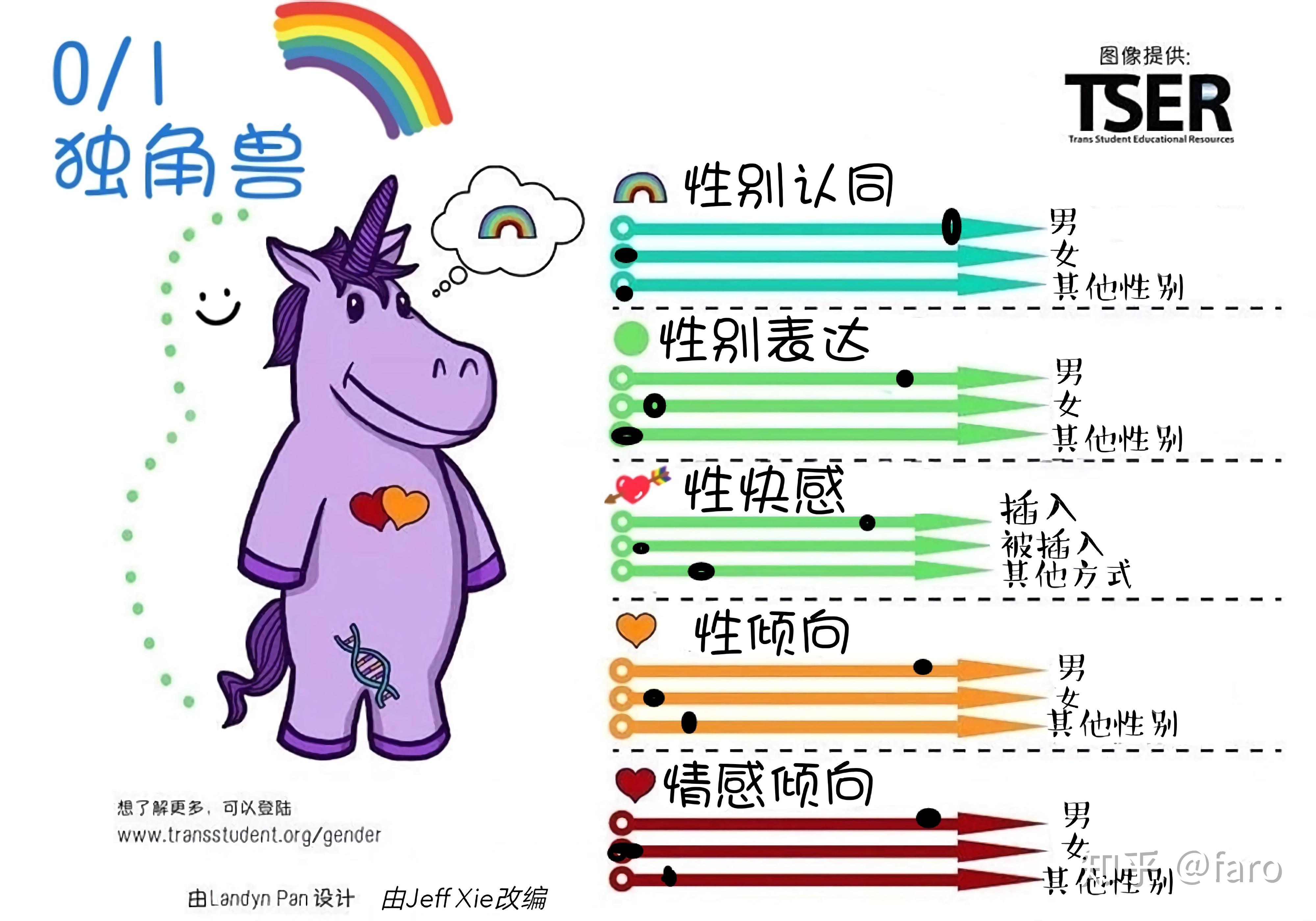 性取向革命gay不仅仅是0051