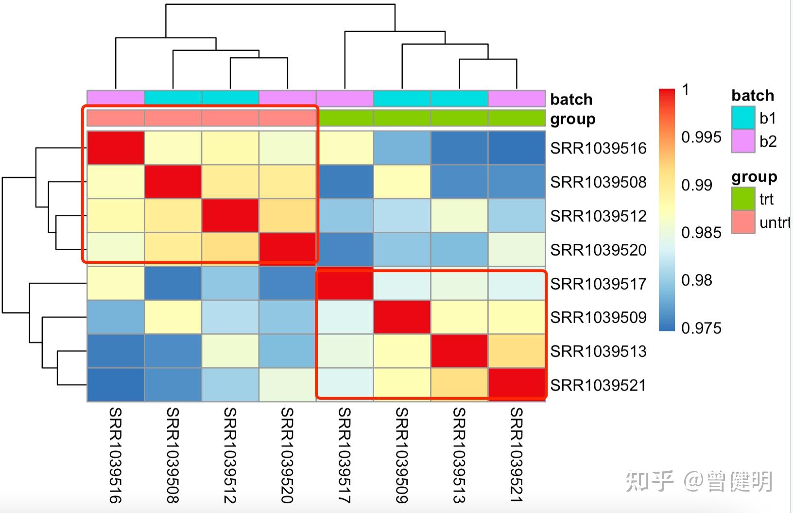 使用DEseq2做转录组测序差异分析的时候顺便去除批次效应 知乎