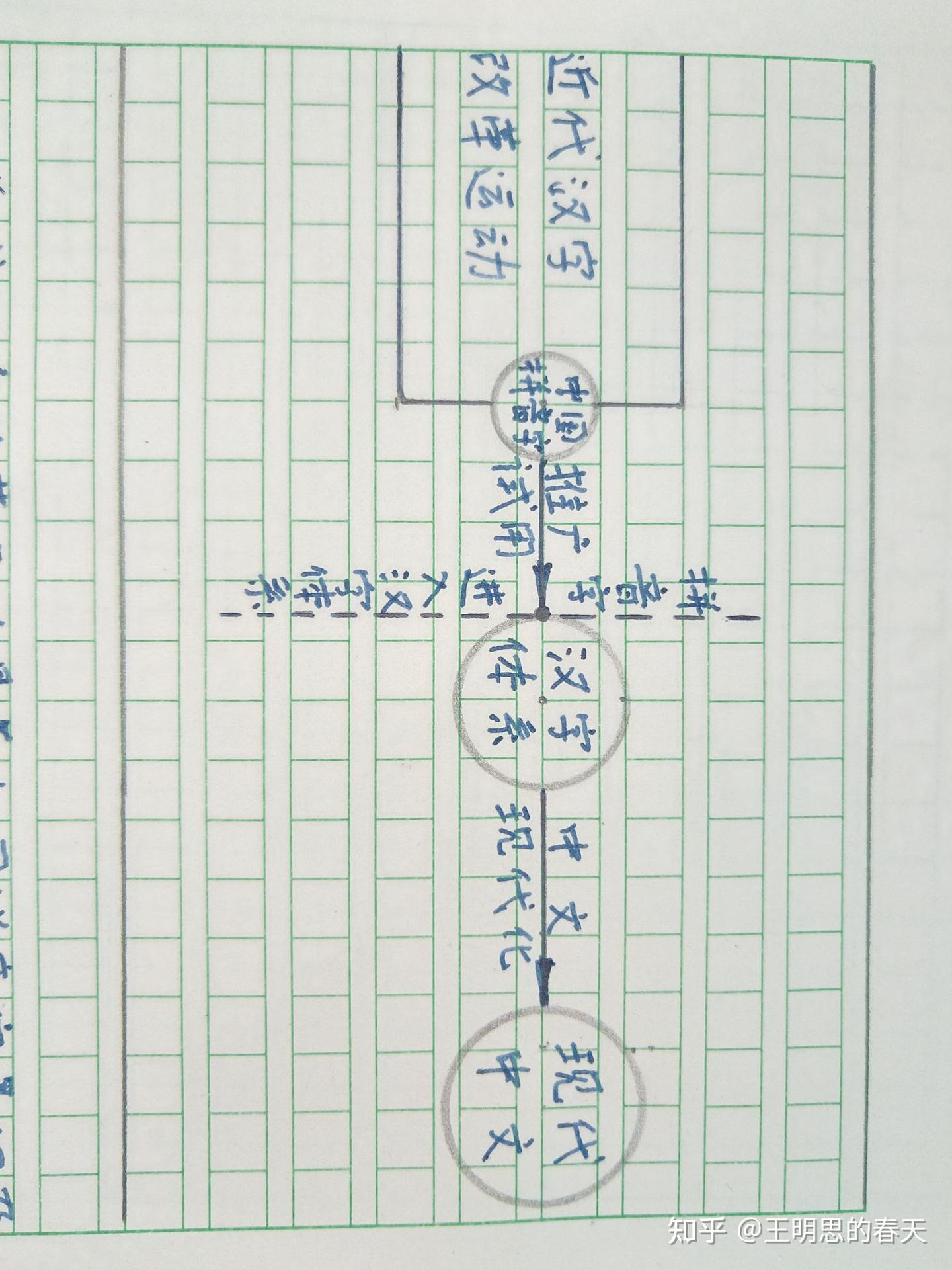 拼音字】要去拉丁化回归汉字体系- 知乎
