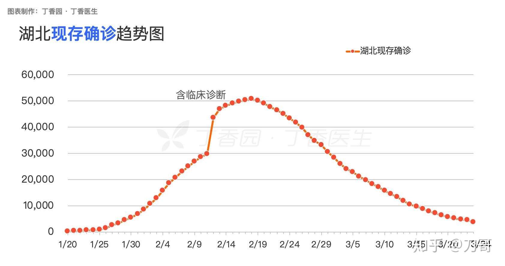 湖北外国人口_湖北地图(3)