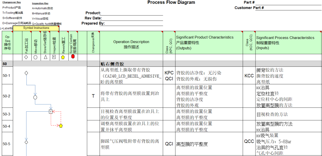 增强型过程流程图（PFD） - 知乎