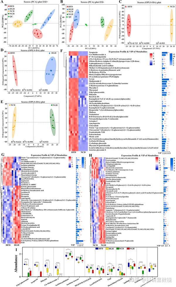 如何整合转录组和代谢组分析结果，这篇文章交了一份完美答卷 - 知乎