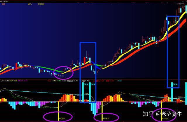 macd指标之三板斧战法至尊宝选买点专用选股器一站式服务