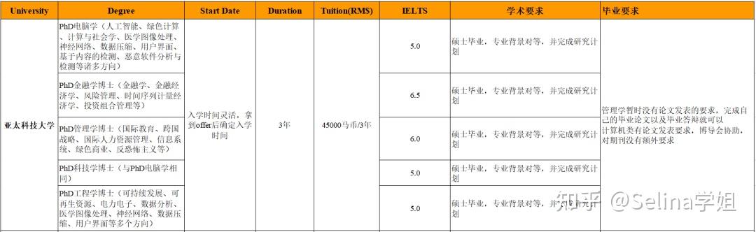 學籍,學位受中國教育部承認海外英文授課碩士畢業可免雅思託福碩士