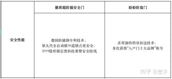 德盾超防撬安全门vs盼盼防盗门横向对比,你更青睐谁?
