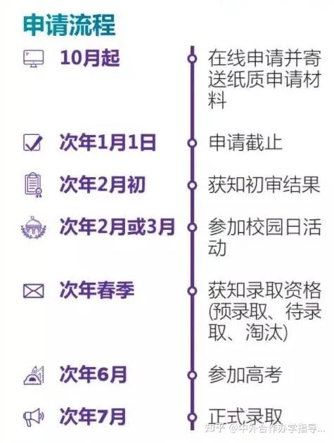 全国招生251人申请上海纽约大学看这一篇就够了