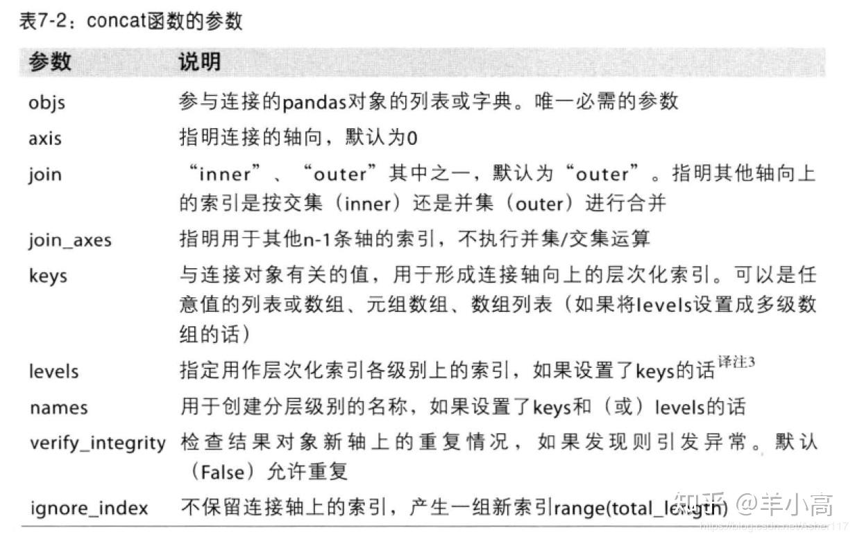 六,pd.concat()函数