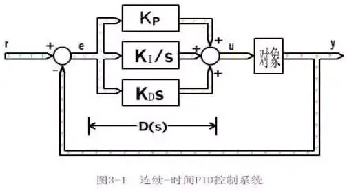 pid口诀图解图片