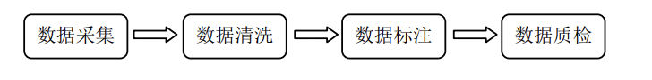一篇了解什么是“数据标注” - 知乎