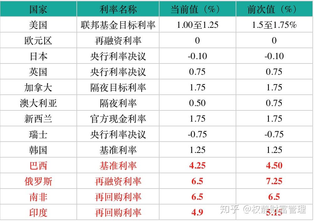 金砖国家经济总量逐年增加吗_搬金砖图片(3)