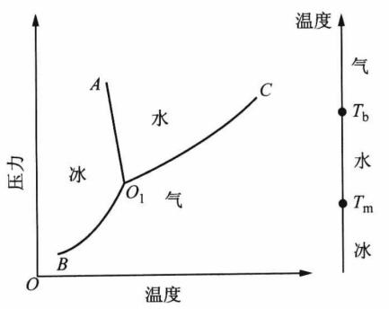 【材科基干货】第40期:相及相图热力学 - 知乎
