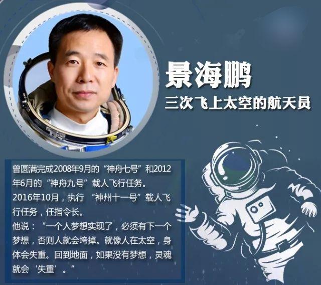 60年前的今天加加林成为进入太空第一人