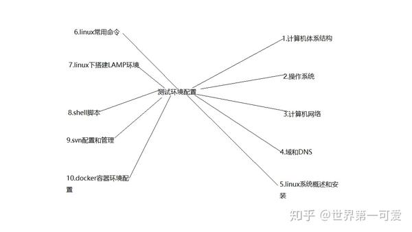 软测环境配置基础知识 知乎