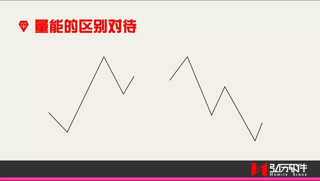 回调缩量好还是放量好？ - 知乎