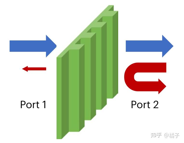 文献分享/复现：非互易超表面（Cotrufo, M. et al., Nat. Photon., 2023） 知乎