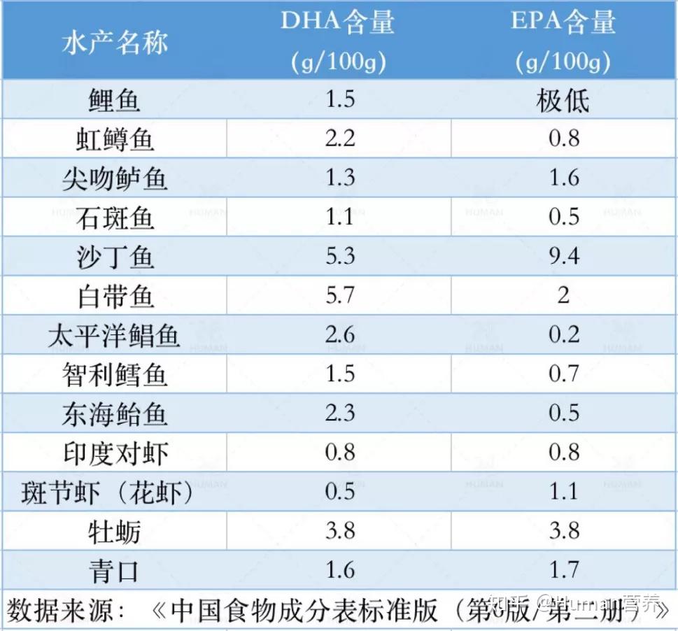 專業放心!dha哪個牌子含量最高最好