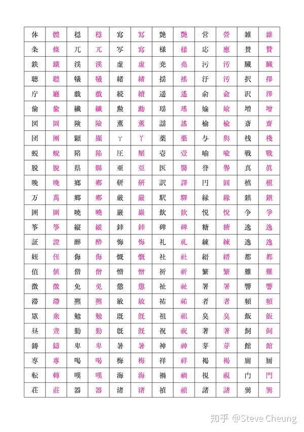日语汉字字体新旧字形对照表 日文汉字对照表 德涵网 日语汉字字体新旧字形对照表 日文汉字对照表 德涵网