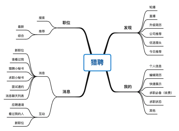 第190亮猎聘竞品分析报告