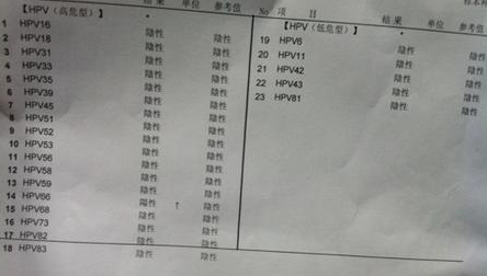 沒有性行為就一定不會感染hpv