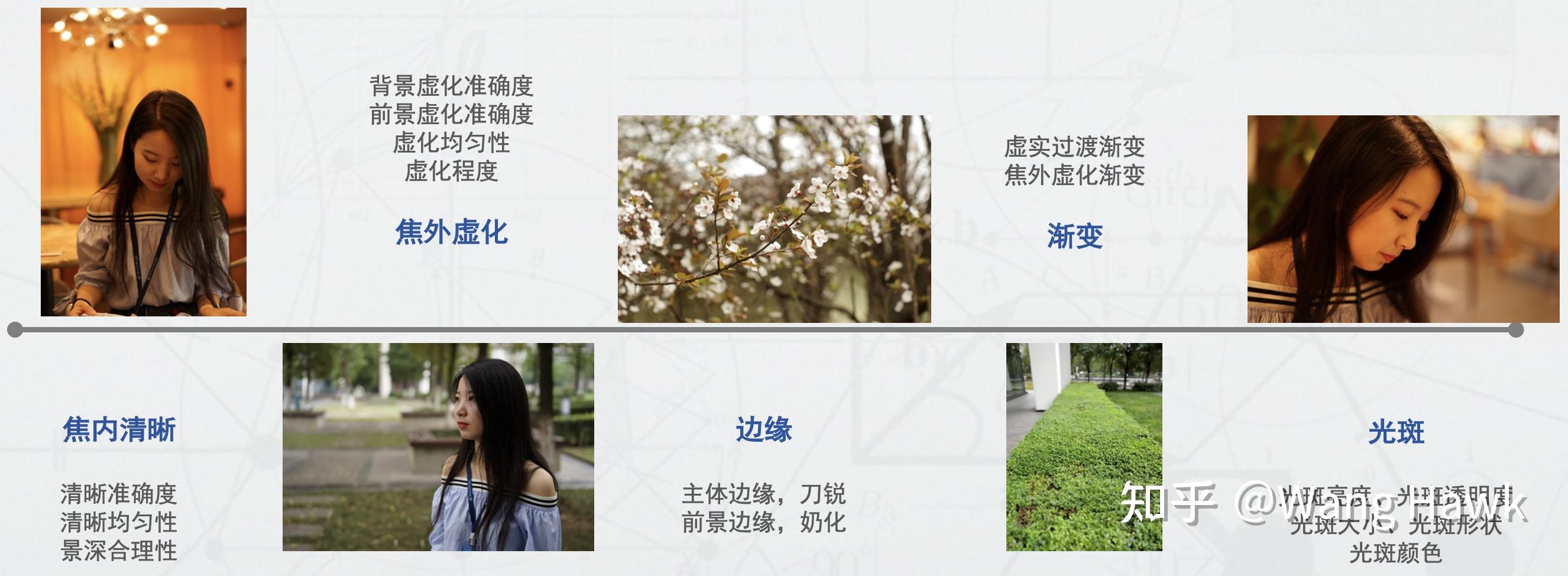 手机中的计算摄影1-人像模式(双摄虚化) - 知乎