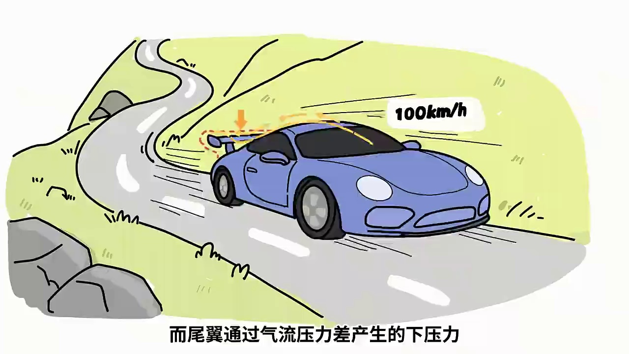 6 个跑车冷知识:尾翼竟然不只是耍帅的