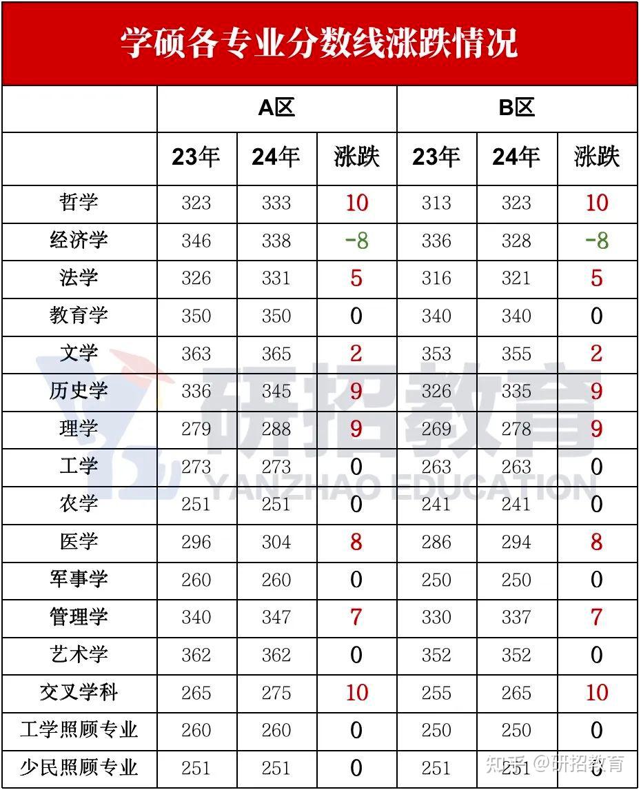 24年考研国家线公布 有的人已悄悄调剂上岸