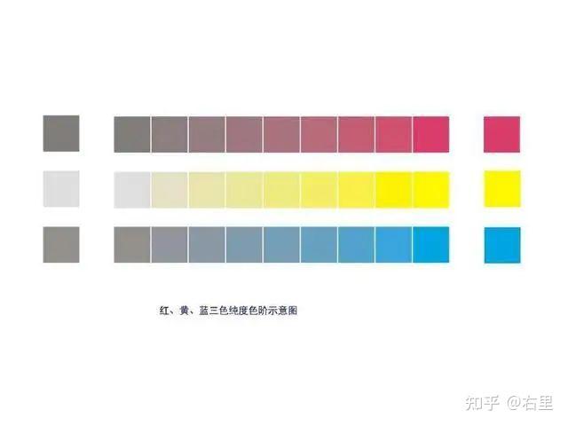 【色彩基础一】——色彩关系 - 知乎