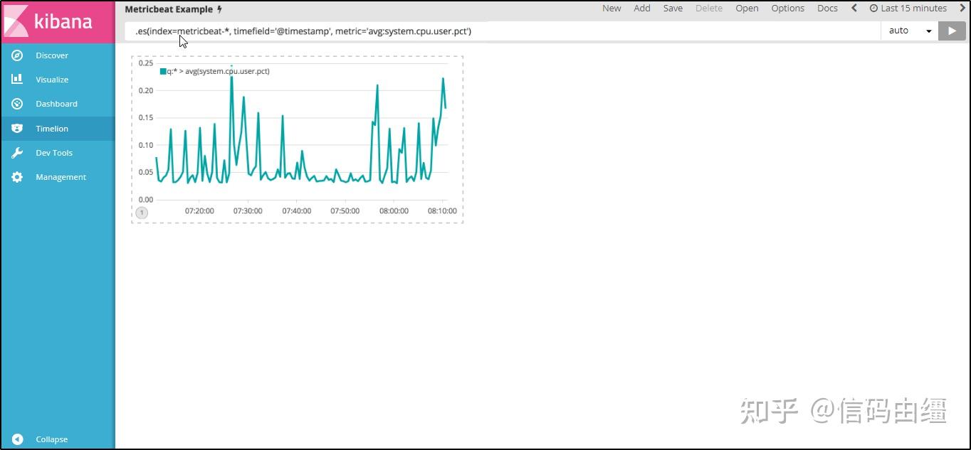 ELK 教程 – 高效发现、分析和可视化你的数据 - 知乎