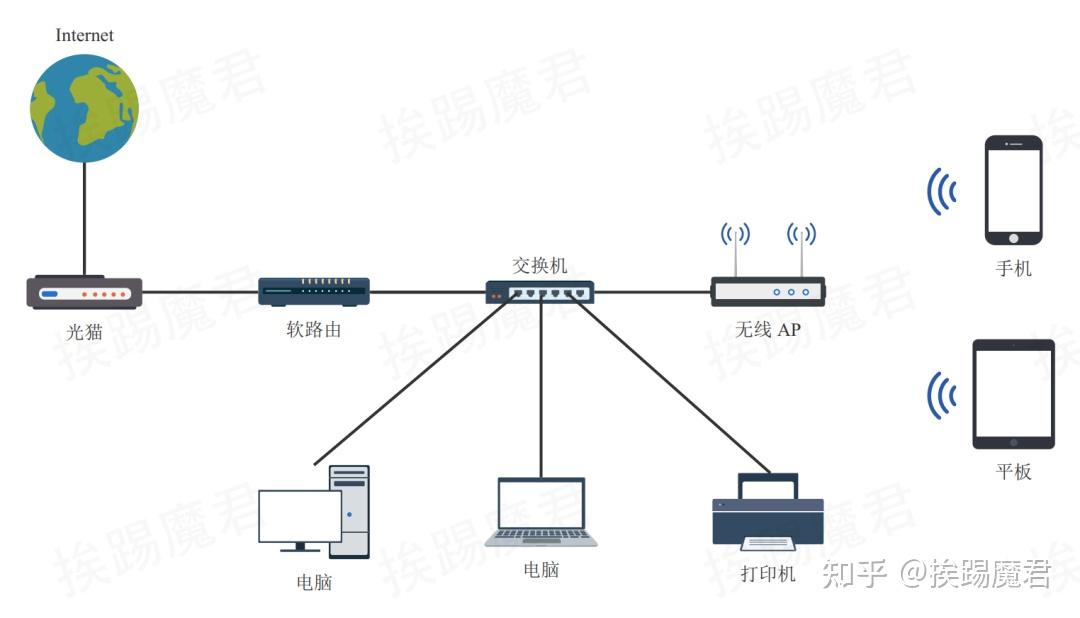 当只有两个节点的时候mesh和中继的效果有区别吗 知乎