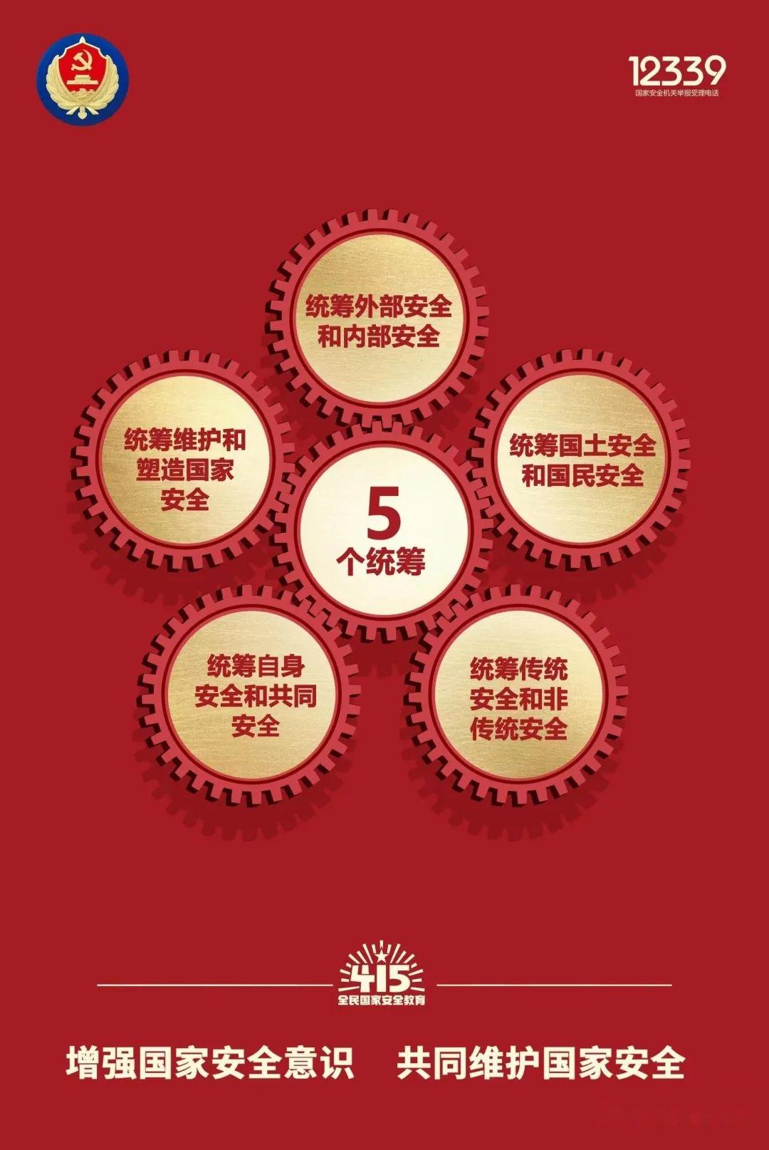 415国家安全宣传海报一第八个全民国家安全教育日
