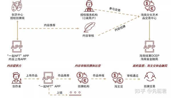 海南CDN服务办理流程是怎样的？