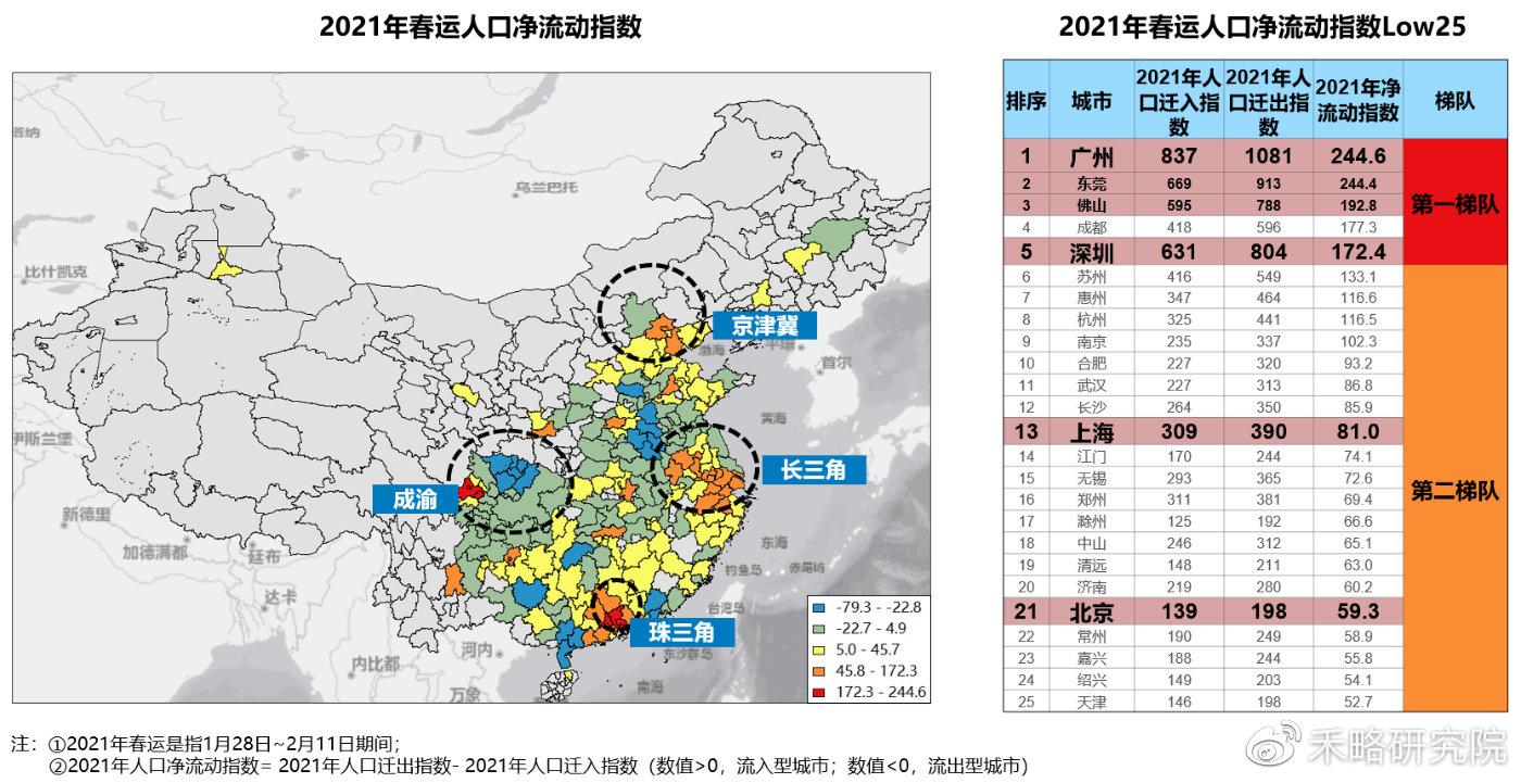 本文將以大灣區及深圳為切入點,談談如何系統的理解城市發展戰略規劃.