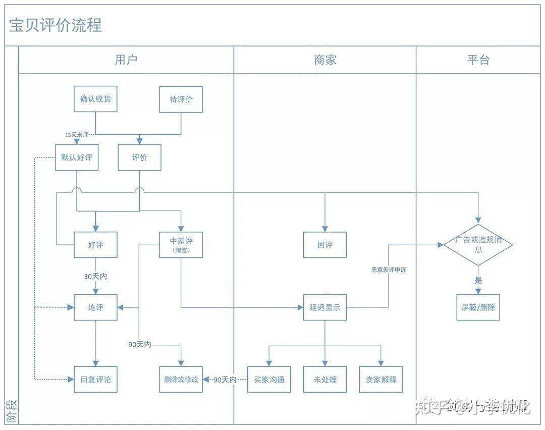 请写淘宝seo各层模型名称 zhuanlan.zhihu.com