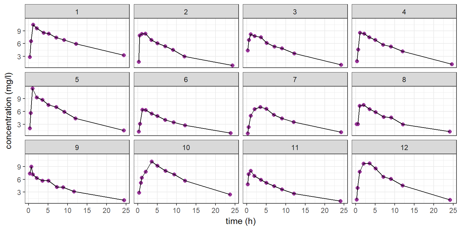 mixedeffect model， 这一篇博客就够了！！