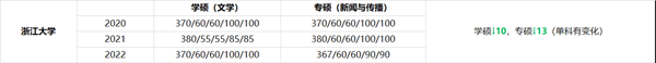 商洛学院高考分数线_商洛学院的专业分数线_2023年商洛学院录取分数线(2023-2024各专业最低录取分数线)