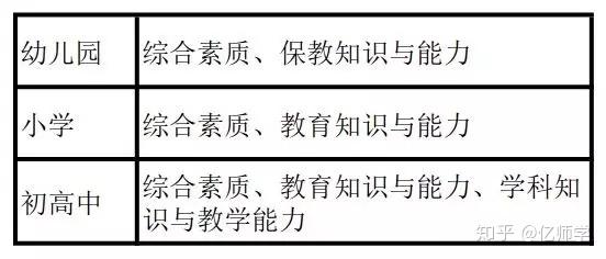 2023年教师资格证怎么考?含最新规定!(教资报名2021报名时间下半年广东)
