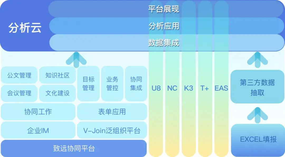 如何利用大数据分析云服务提升业务智能？  第1张