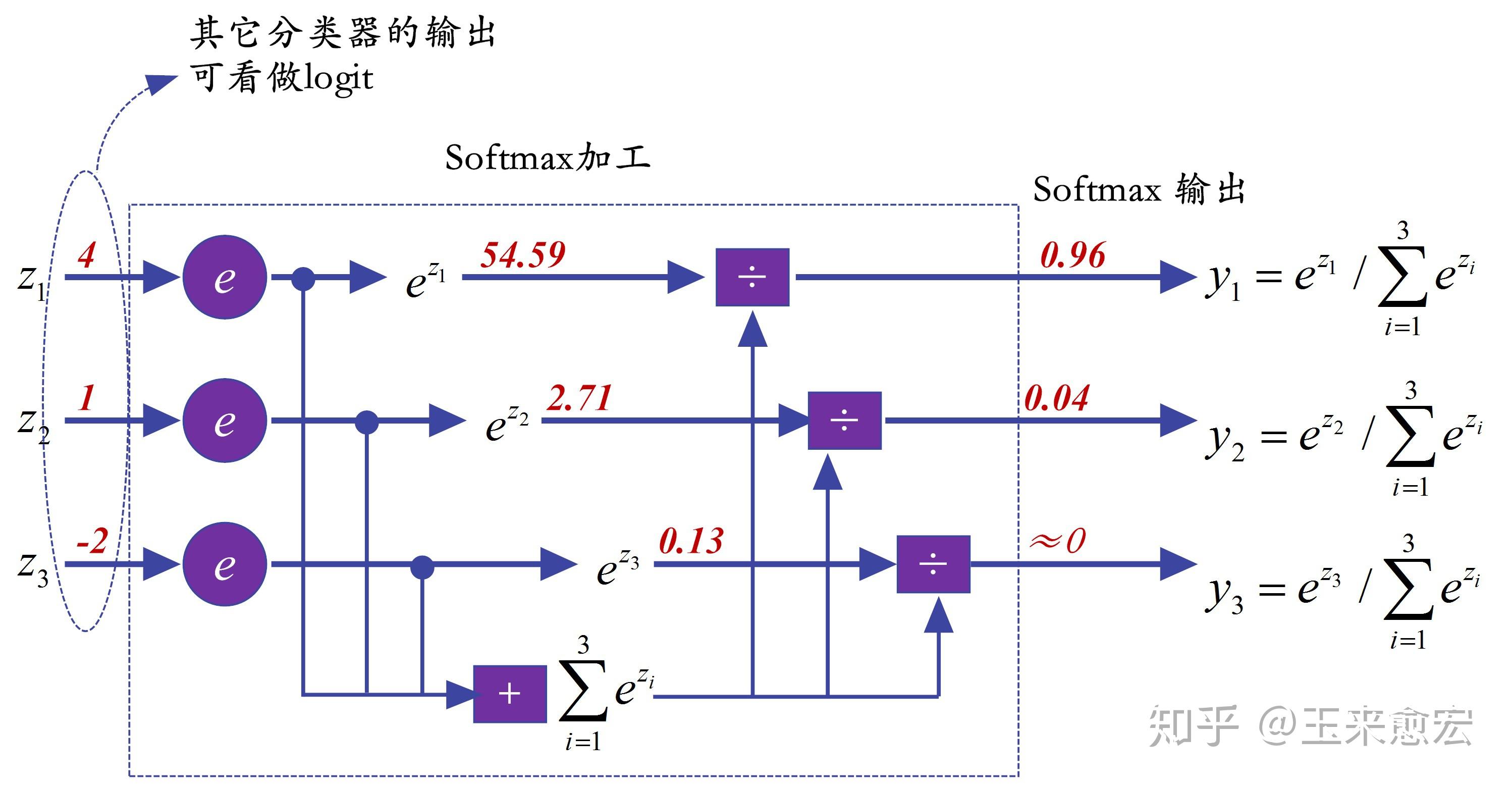 Cross entropy. Softmax нейронные сети. Функция потерь softmax. Кросс энтропия. Кросс энтропия функция потерь.