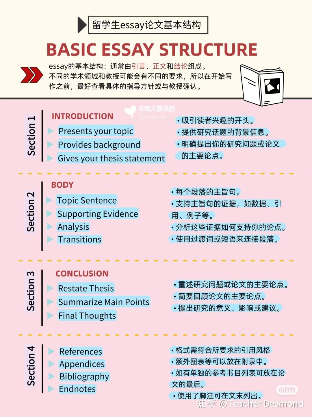 Basic essay structure - 知乎