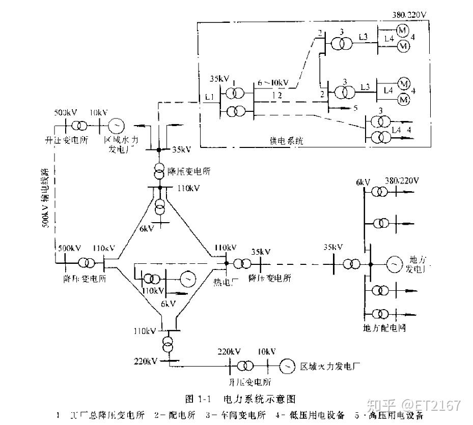 第一章电力系统与工厂供电系统