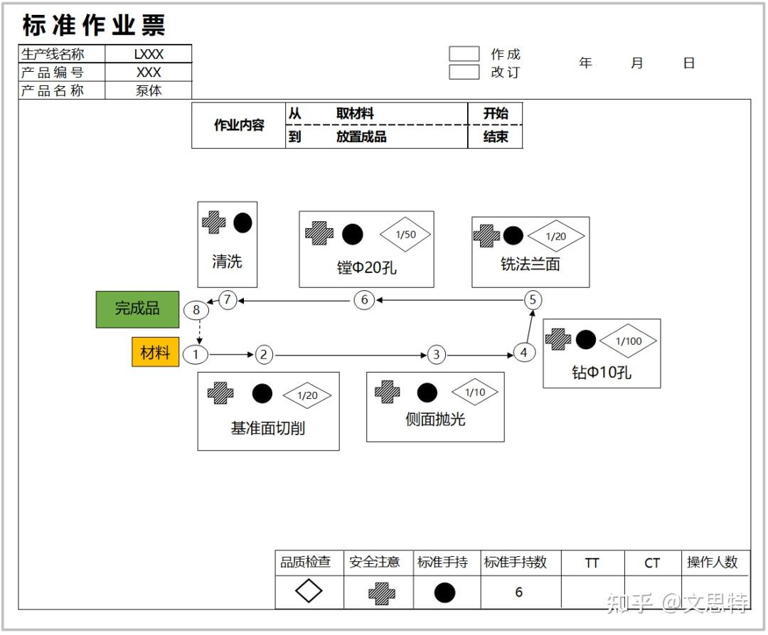 知识分享 | 精益的力量之:标准作业 - 知乎