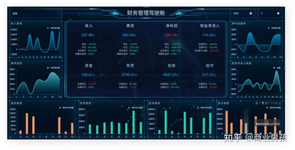 BI报表开发