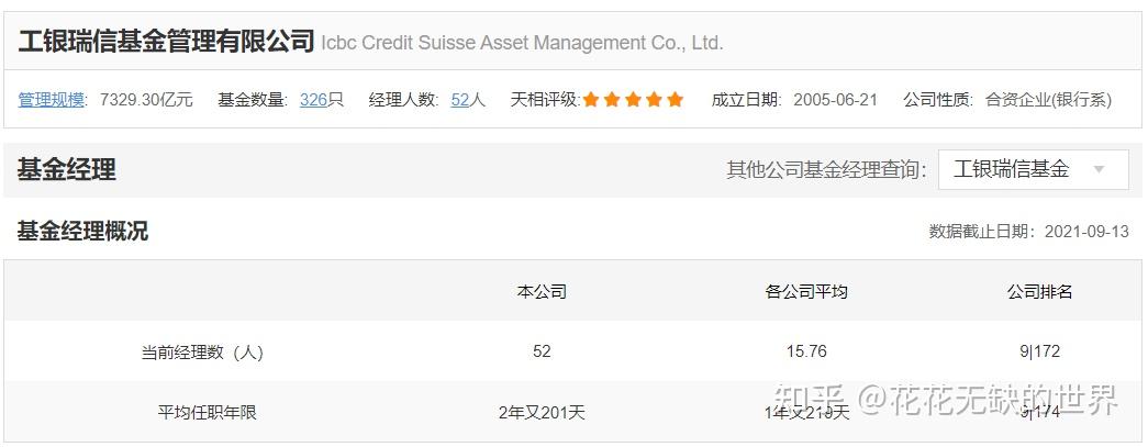 开云体育- 开云体育官方网站- 开云体育APP下载百亿基金经理收益回暖！张坤规模领衔王明旭7产品年内亏损